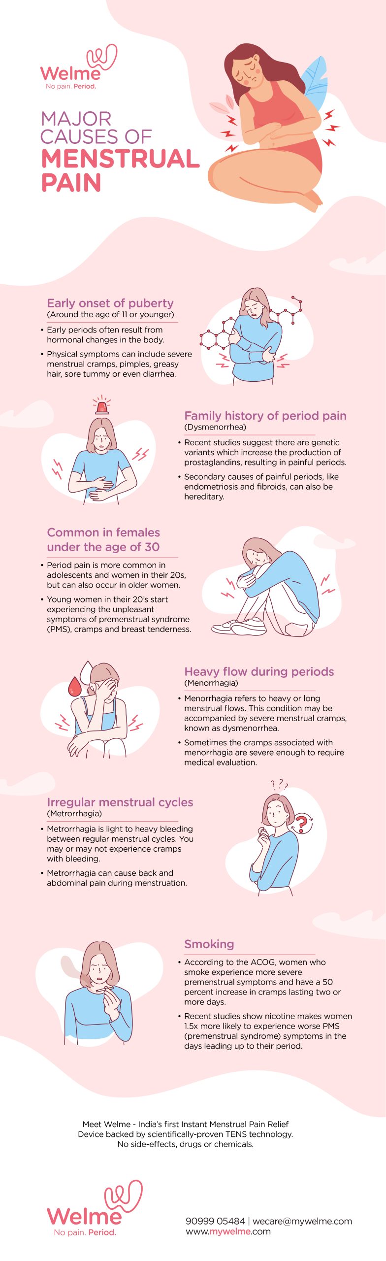 Causes for menstrual cramps (Dysmenorrhea)