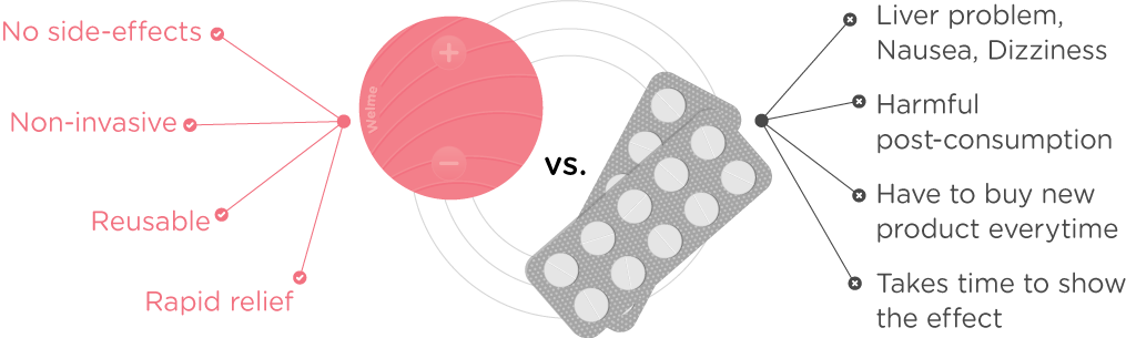 Welme Vs. Pain Killers