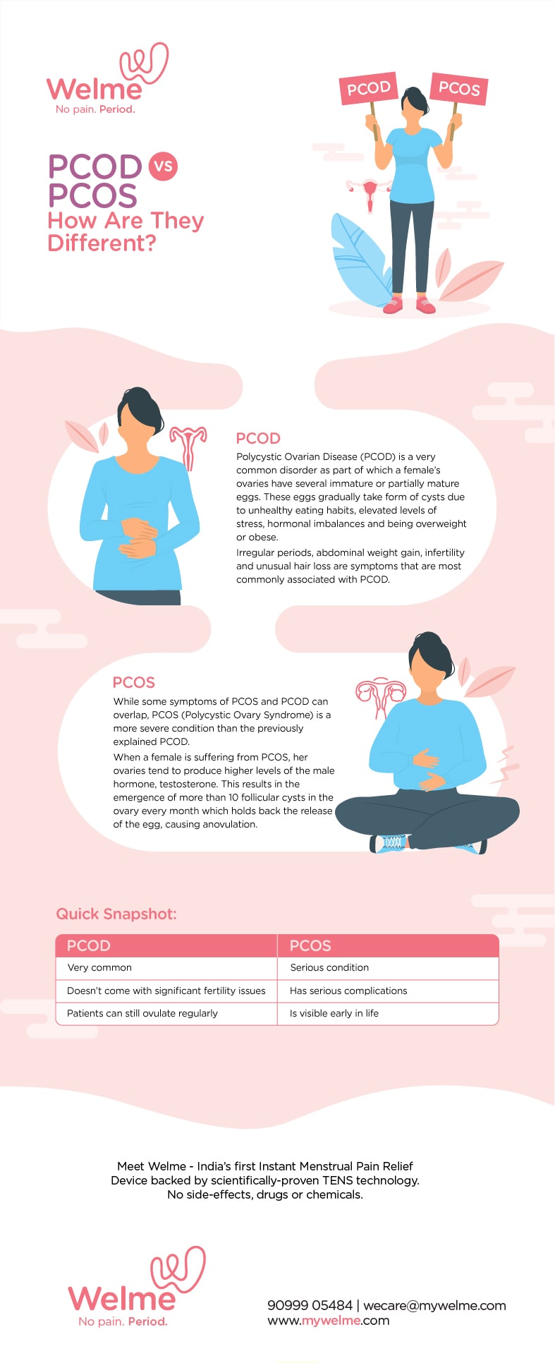 PCOD vs PCOS How Are They Different