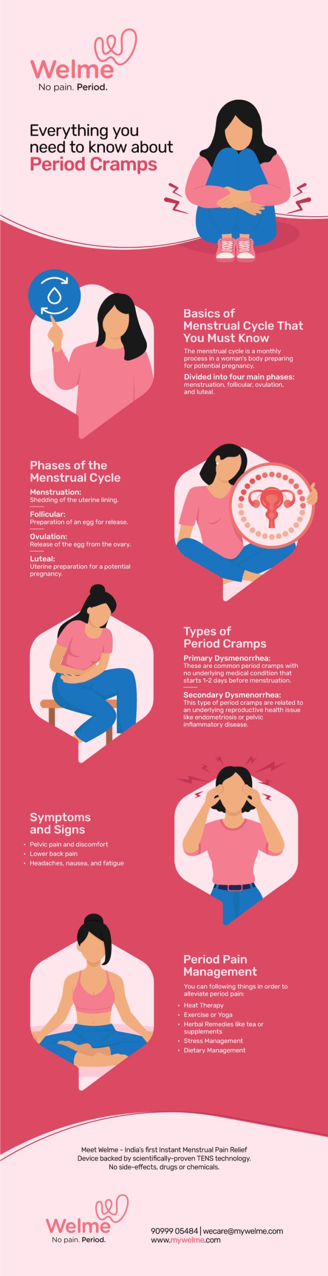 Painful Menstrual Cramps: What Is PMS?