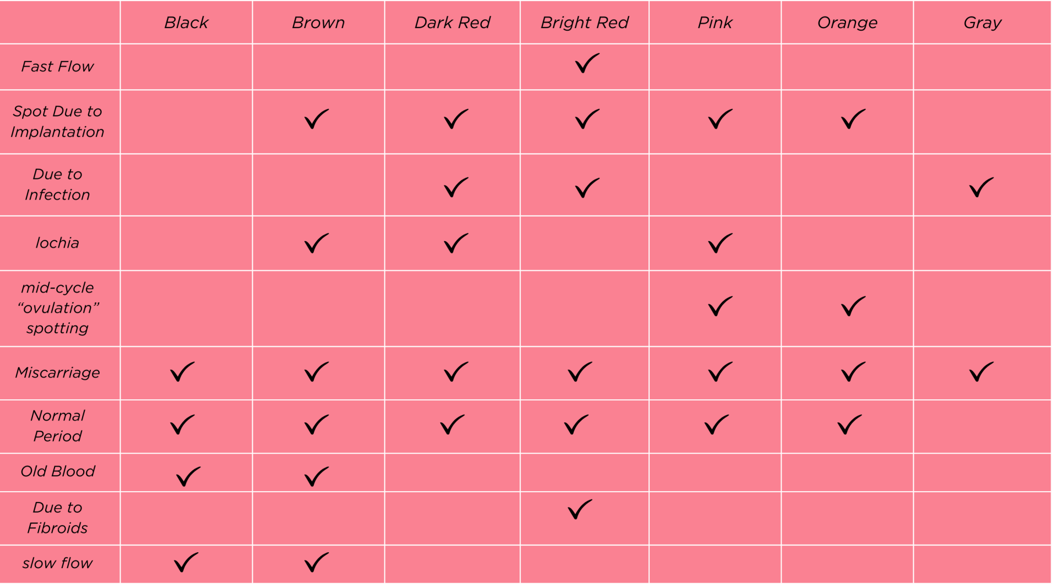 period-blood-color-what-does-your-period-blood-color-mean